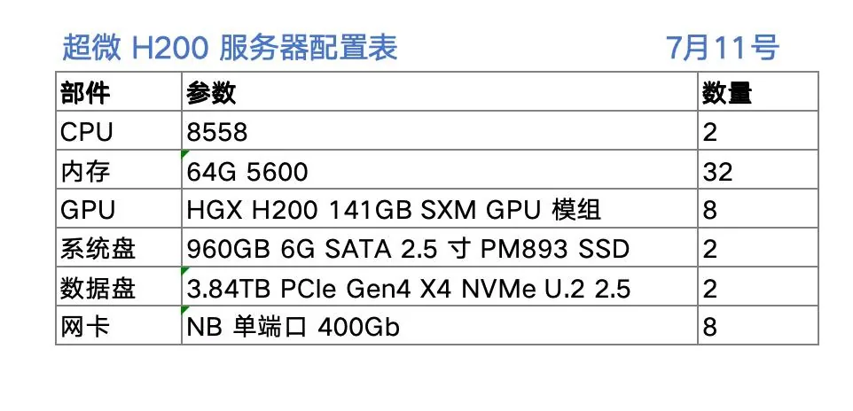 HGX H200 AI server configuration table with 8558 CPU and H200 GPU modules
